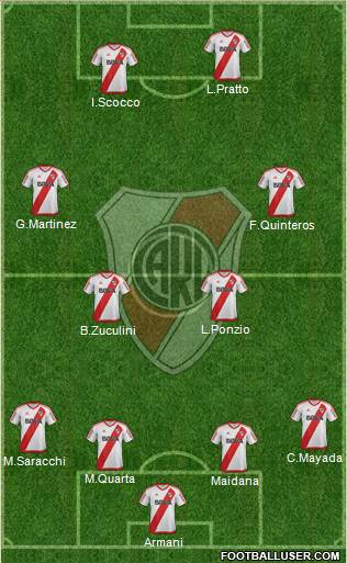 River Plate Formation 2018