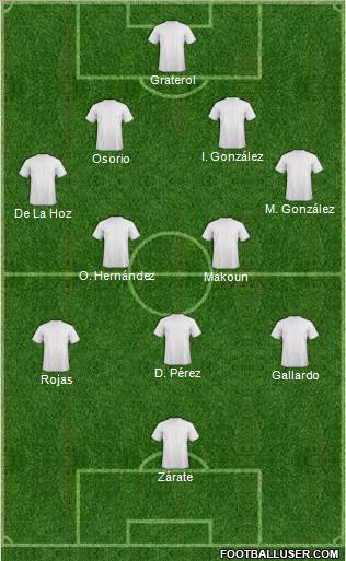 Dream Team Formation 2018