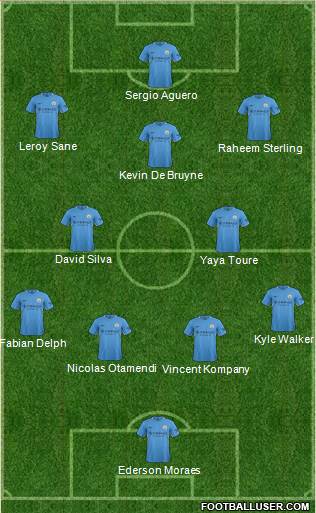 Manchester City Formation 2018