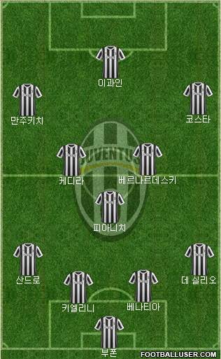 Juventus Formation 2018