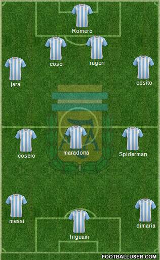Argentina Formation 2018