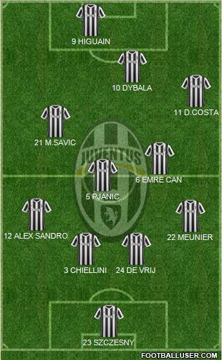 Juventus Formation 2018