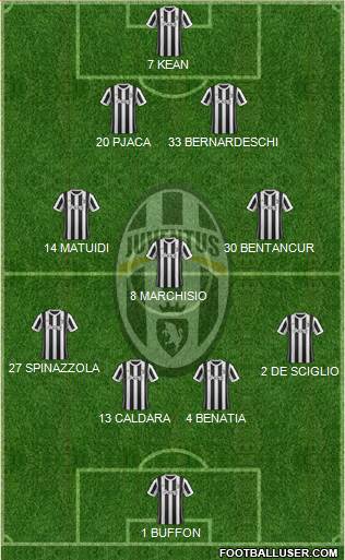 Juventus Formation 2018