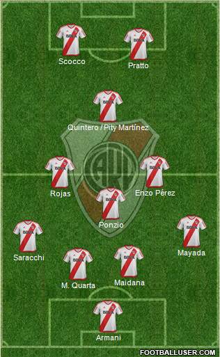 River Plate Formation 2018
