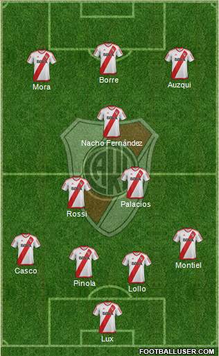 River Plate Formation 2018