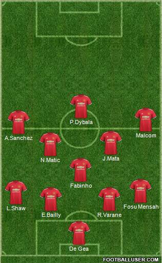 Manchester United Formation 2018