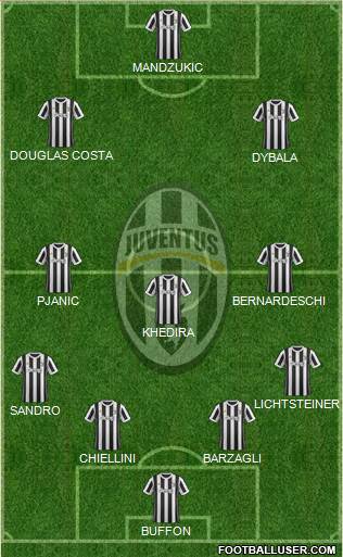 Juventus Formation 2018