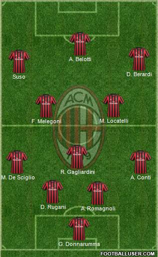 A.C. Milan Formation 2018