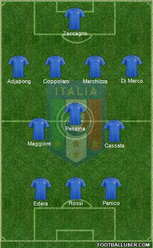 Italy Formation 2018