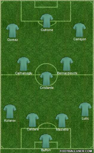 Championship Manager Team Formation 2018