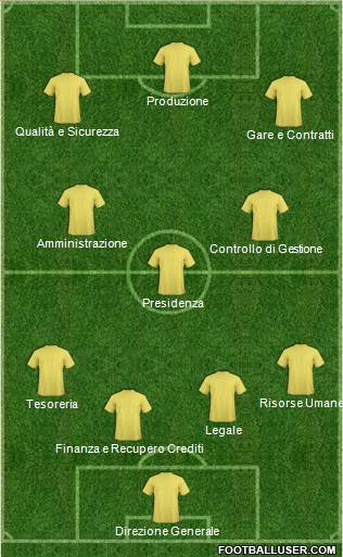 Dream Team Formation 2018