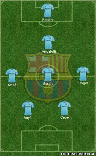 F.C. Barcelona Formation 2018