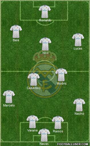 Real Madrid C.F. Formation 2018