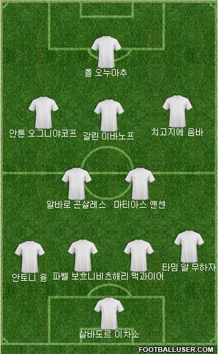 Dream Team Formation 2018