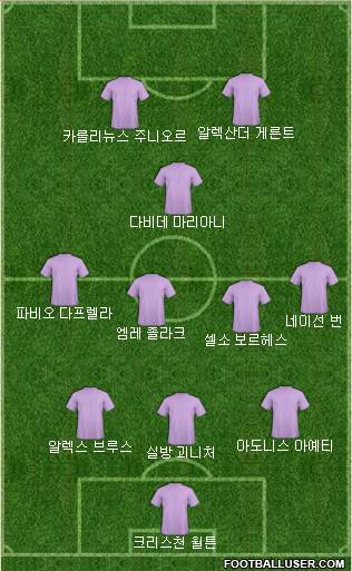Dream Team Formation 2018