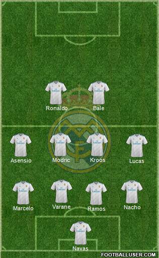 Real Madrid C.F. Formation 2018