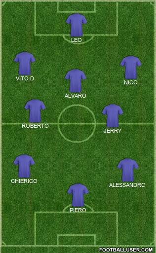 Dream Team Formation 2018