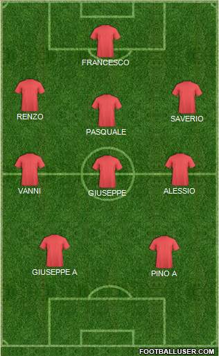 Dream Team Formation 2018