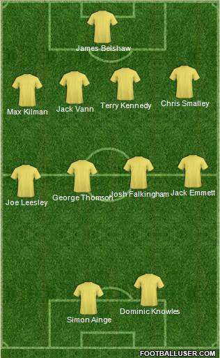Football Manager Team Formation 2018