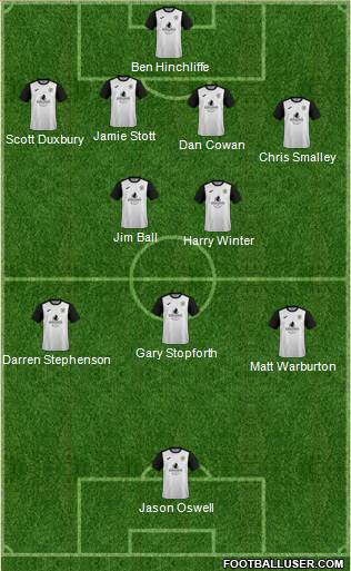 Stockport County Formation 2018