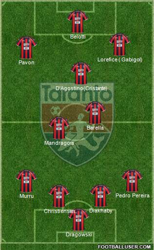Taranto Formation 2018