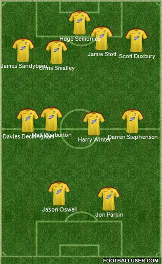 Wrexham Formation 2018