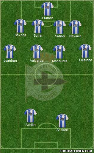 R.C. Deportivo de La Coruña S.A.D. Formation 2018
