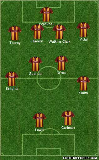 Bradford City Formation 2018