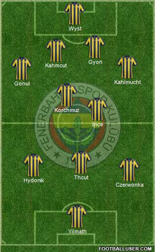 Fenerbahçe SK Formation 2018