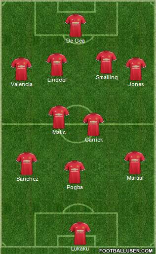 Manchester United Formation 2018