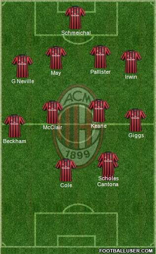 A.C. Milan Formation 2018