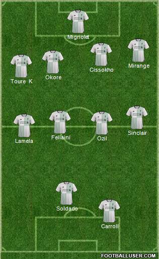 Liverpool Formation 2018