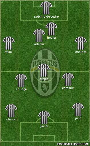 Juventus Formation 2018