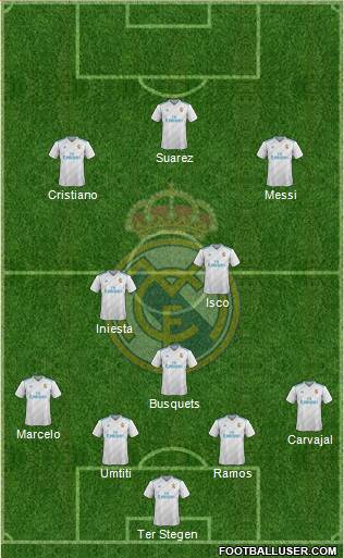 Real Madrid C.F. Formation 2018