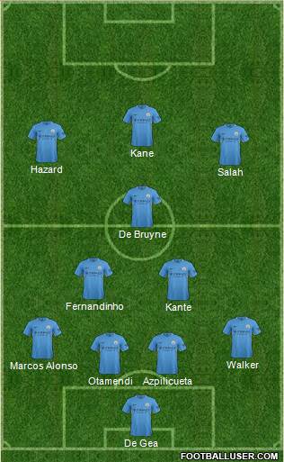 Manchester City Formation 2018