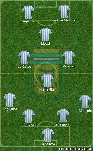 Argentina Formation 2018