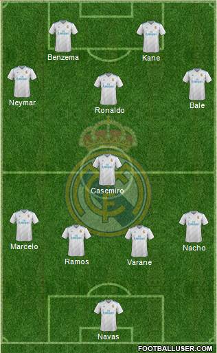 Real Madrid C.F. Formation 2018