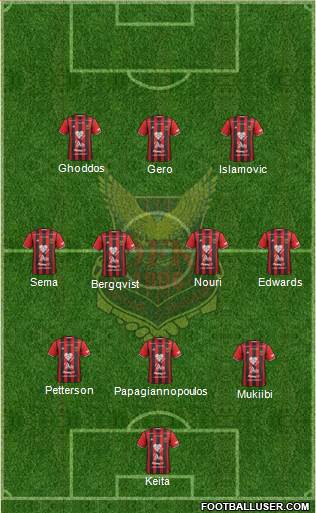 Östersunds FK Formation 2018