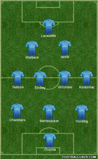 Arsenal Formation 2018