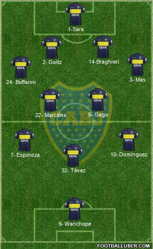Boca Juniors Formation 2018