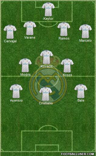 Real Madrid C.F. Formation 2018