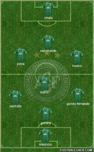 A Chapecoense F 3-4-3 football formation