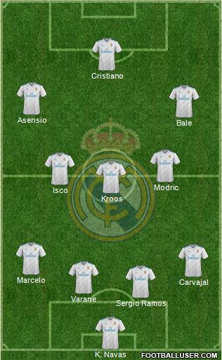 Real Madrid C.F. Formation 2018