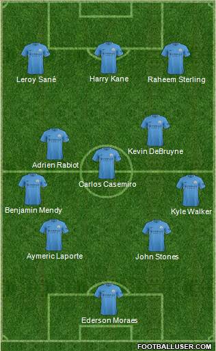 Manchester City Formation 2018