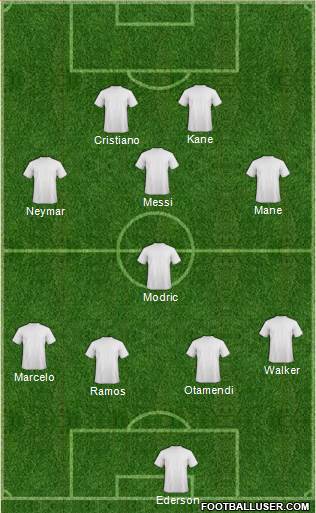 Champions League Team Formation 2018