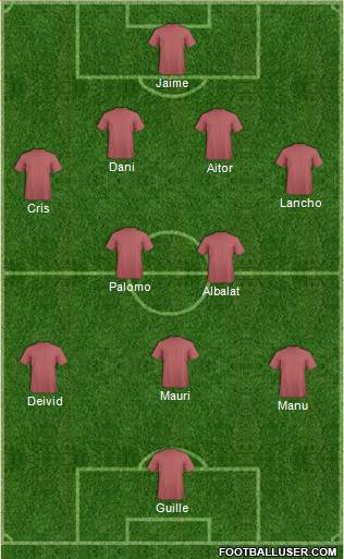 World Cup 2014 Team Formation 2018