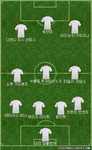 Dream Team Formation 2018