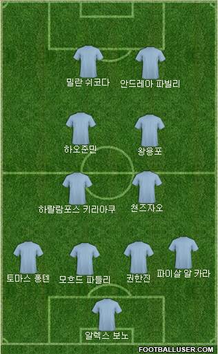 Dream Team Formation 2018