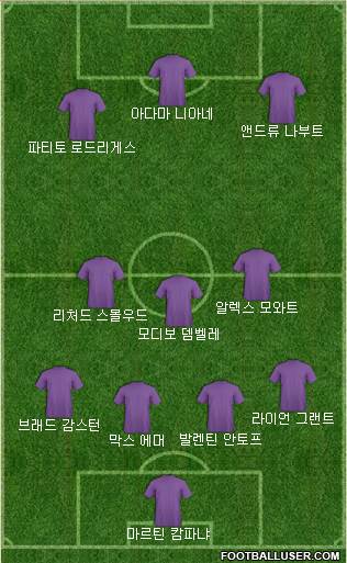 Dream Team Formation 2018