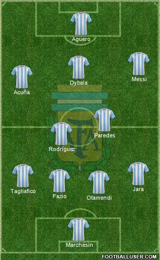 Argentina Formation 2018